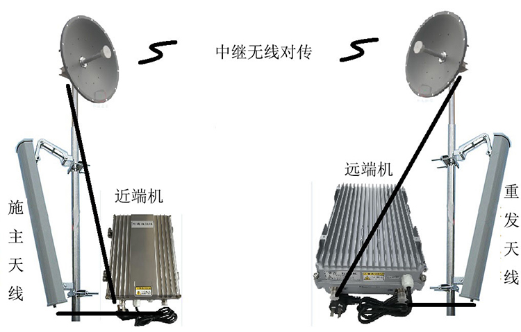 宜阳智能无线拉远移频中继直放站近端机远端机